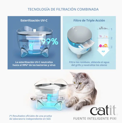 Catit Fuente De Agua Inteligente Ac.Inox.2L Pixi